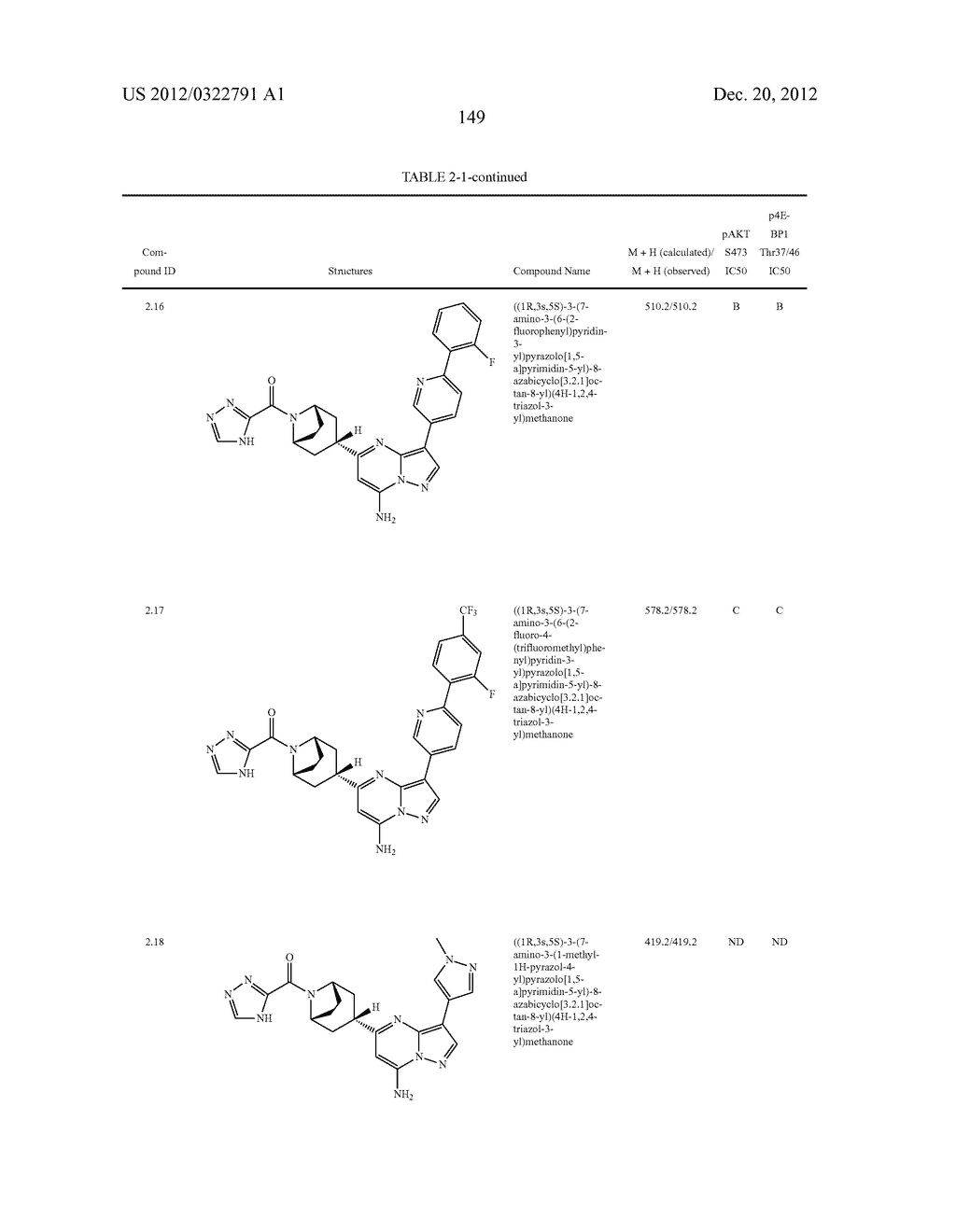 PYRAZOLO[1,5-a]PYRIMIDINE COMPOUNDS AS mTOR INHIBITORS - diagram, schematic, and image 150