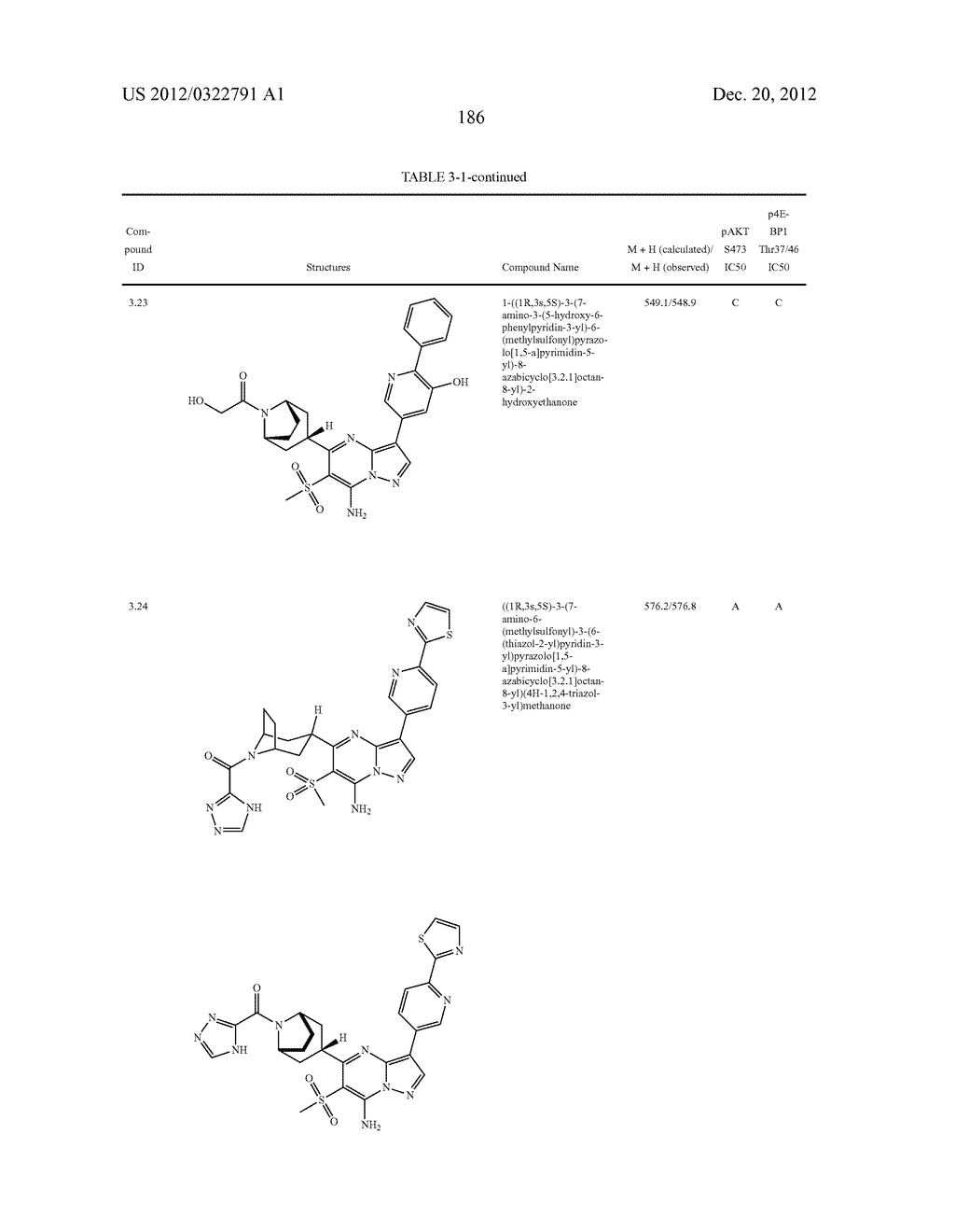 PYRAZOLO[1,5-a]PYRIMIDINE COMPOUNDS AS mTOR INHIBITORS - diagram, schematic, and image 187