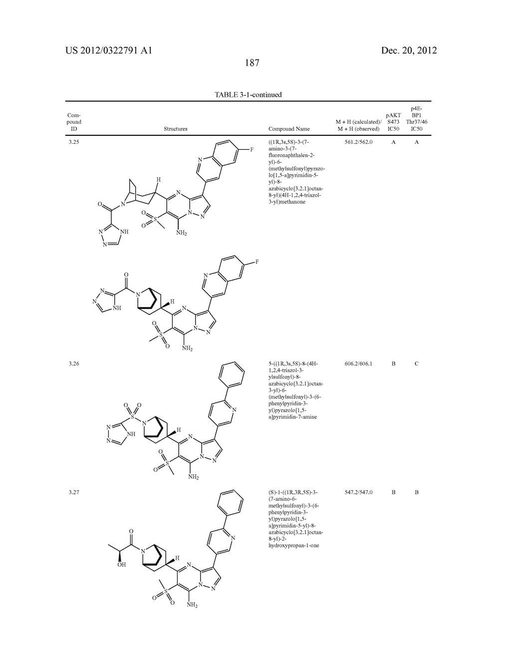 PYRAZOLO[1,5-a]PYRIMIDINE COMPOUNDS AS mTOR INHIBITORS - diagram, schematic, and image 188