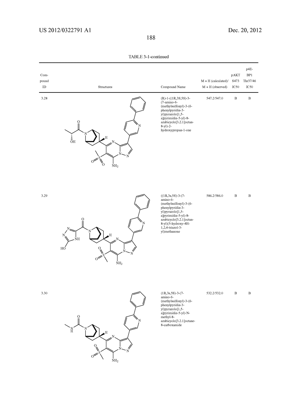PYRAZOLO[1,5-a]PYRIMIDINE COMPOUNDS AS mTOR INHIBITORS - diagram, schematic, and image 189