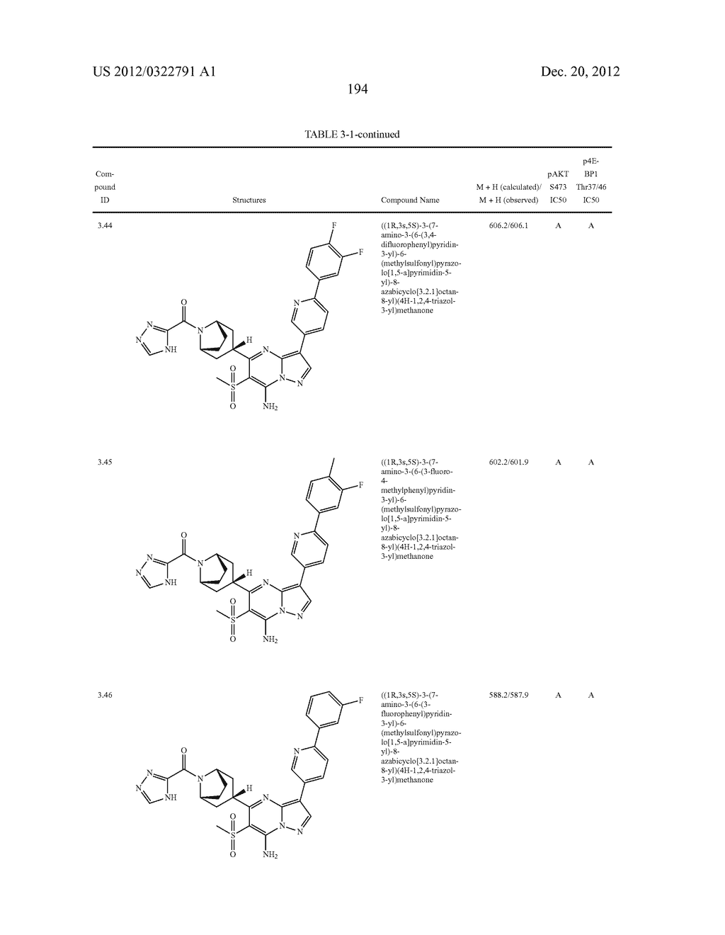 PYRAZOLO[1,5-a]PYRIMIDINE COMPOUNDS AS mTOR INHIBITORS - diagram, schematic, and image 195