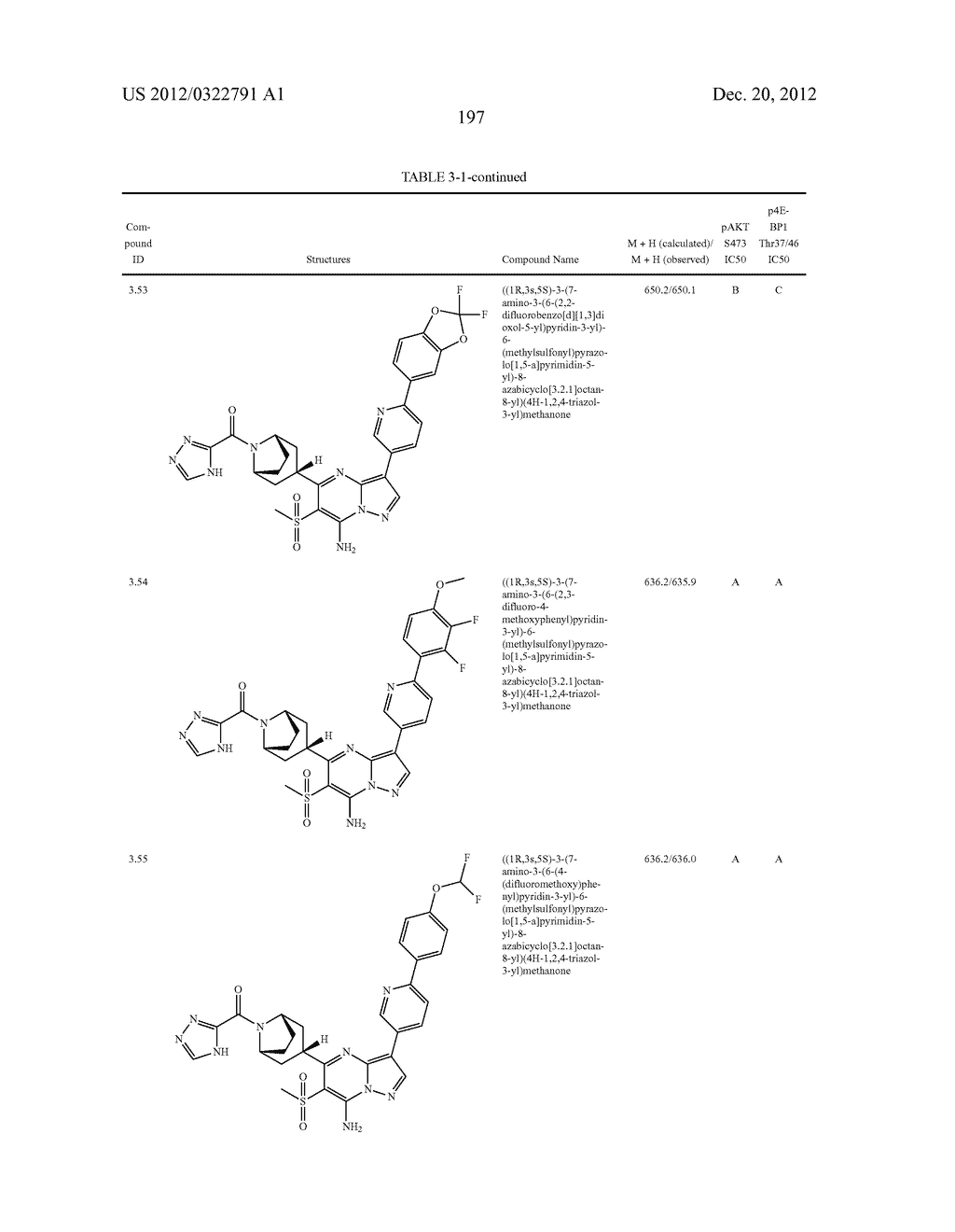 PYRAZOLO[1,5-a]PYRIMIDINE COMPOUNDS AS mTOR INHIBITORS - diagram, schematic, and image 198
