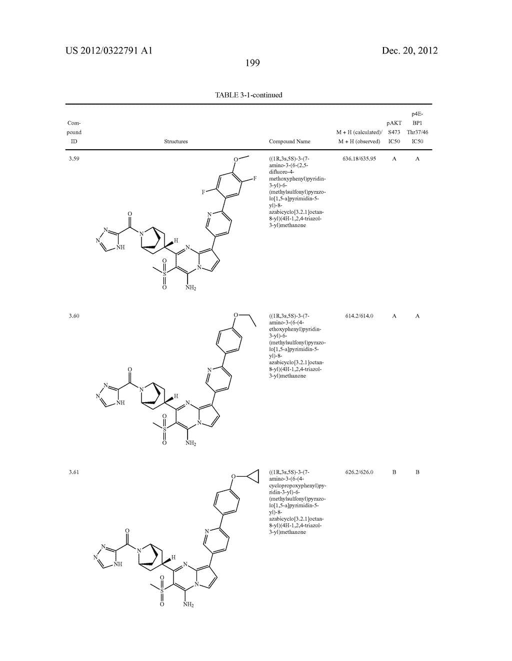 PYRAZOLO[1,5-a]PYRIMIDINE COMPOUNDS AS mTOR INHIBITORS - diagram, schematic, and image 200