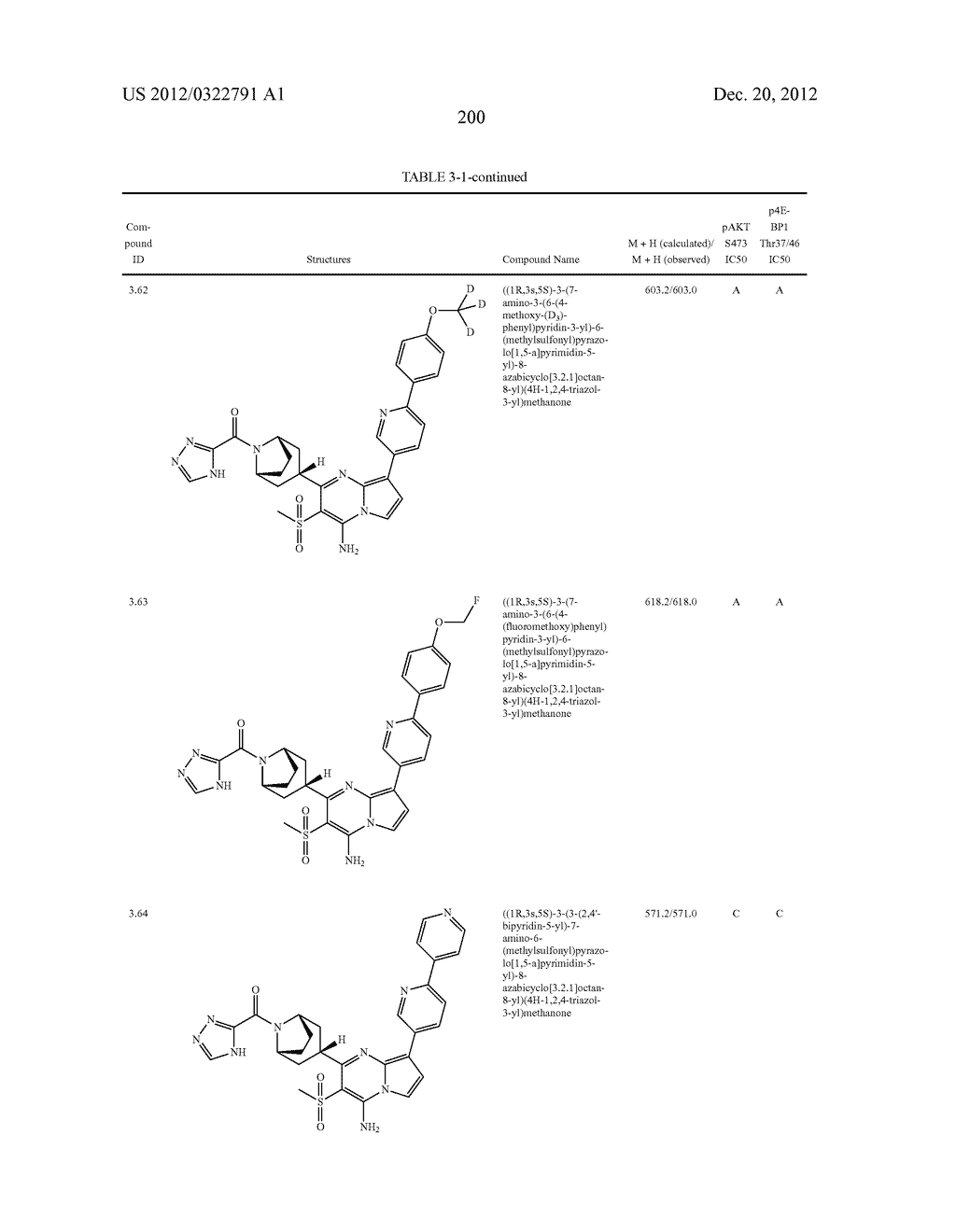 PYRAZOLO[1,5-a]PYRIMIDINE COMPOUNDS AS mTOR INHIBITORS - diagram, schematic, and image 201