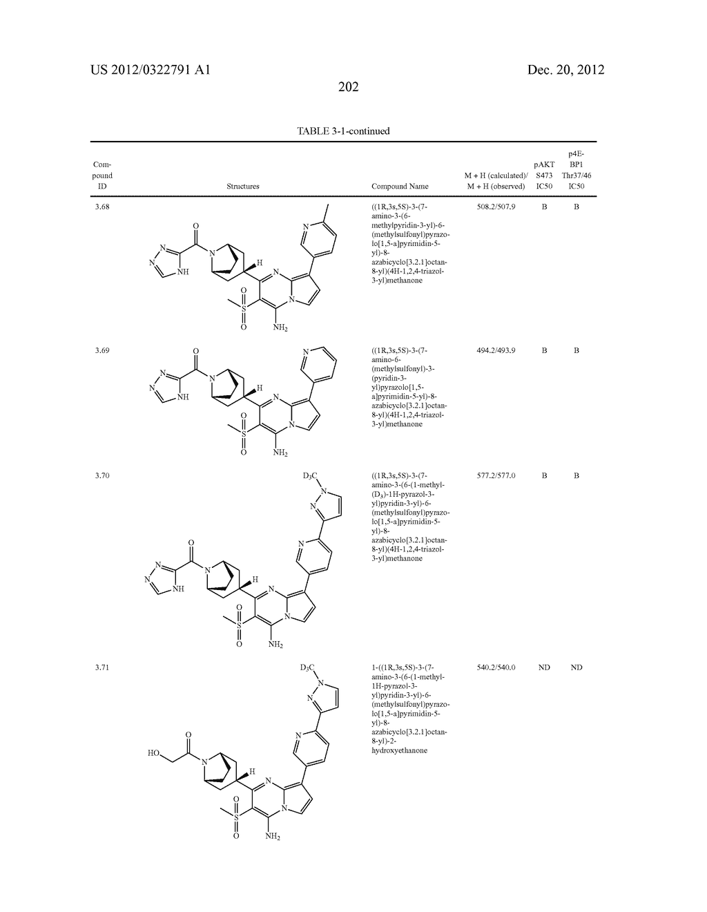 PYRAZOLO[1,5-a]PYRIMIDINE COMPOUNDS AS mTOR INHIBITORS - diagram, schematic, and image 203