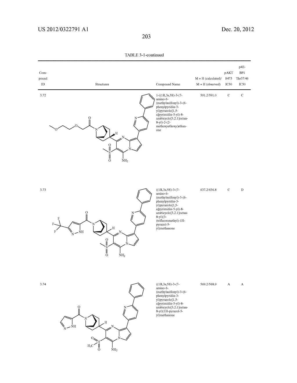 PYRAZOLO[1,5-a]PYRIMIDINE COMPOUNDS AS mTOR INHIBITORS - diagram, schematic, and image 204