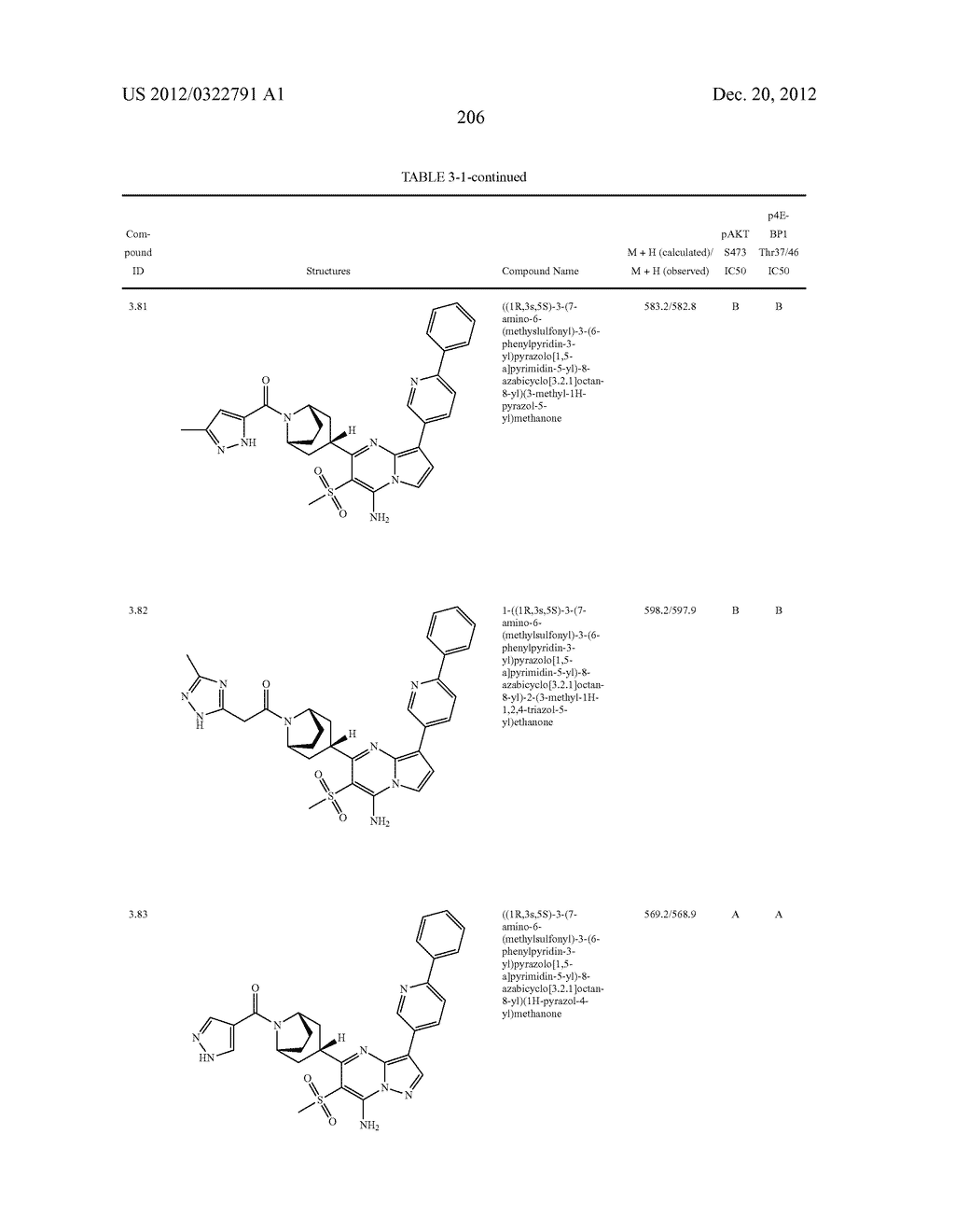 PYRAZOLO[1,5-a]PYRIMIDINE COMPOUNDS AS mTOR INHIBITORS - diagram, schematic, and image 207