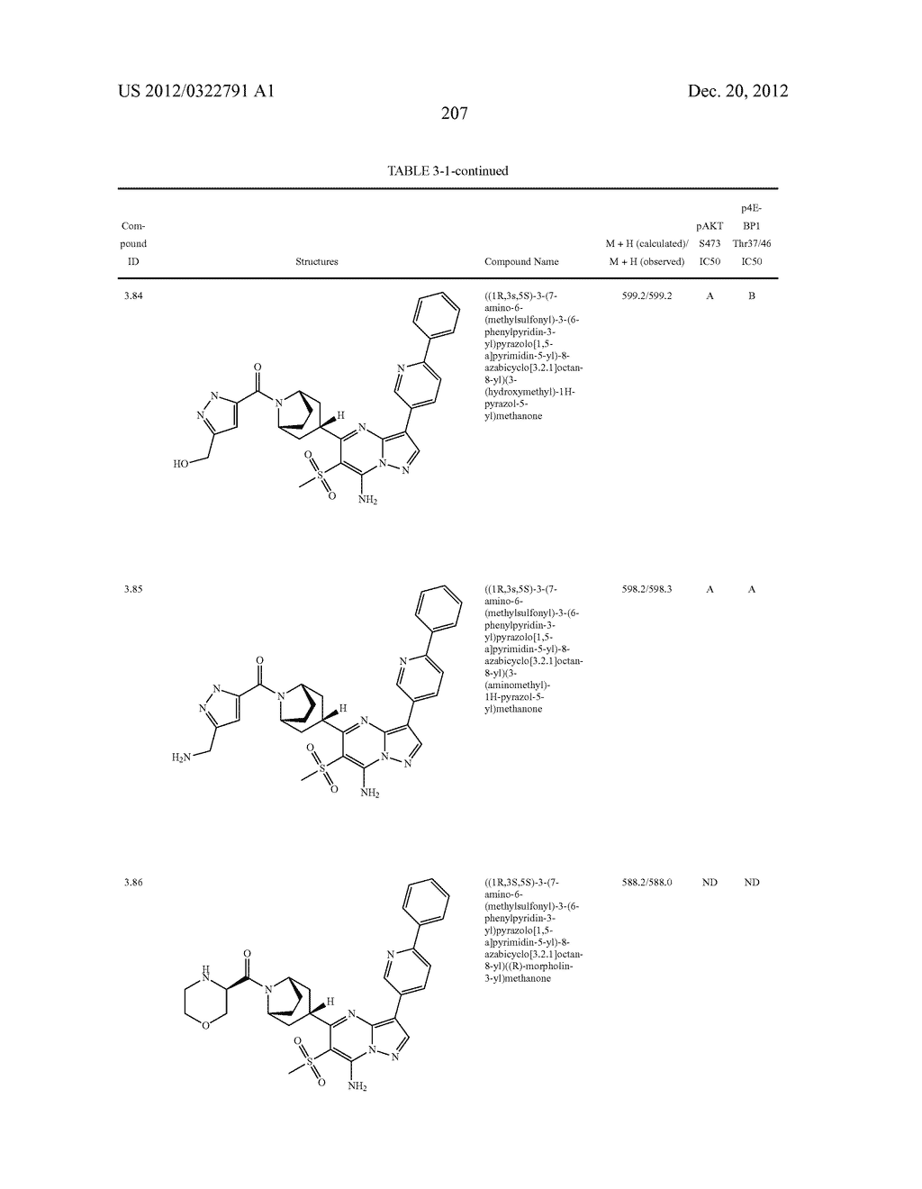 PYRAZOLO[1,5-a]PYRIMIDINE COMPOUNDS AS mTOR INHIBITORS - diagram, schematic, and image 208