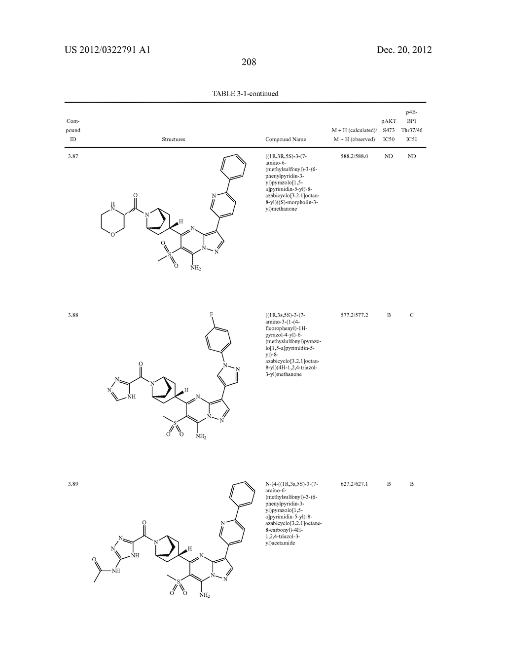 PYRAZOLO[1,5-a]PYRIMIDINE COMPOUNDS AS mTOR INHIBITORS - diagram, schematic, and image 209