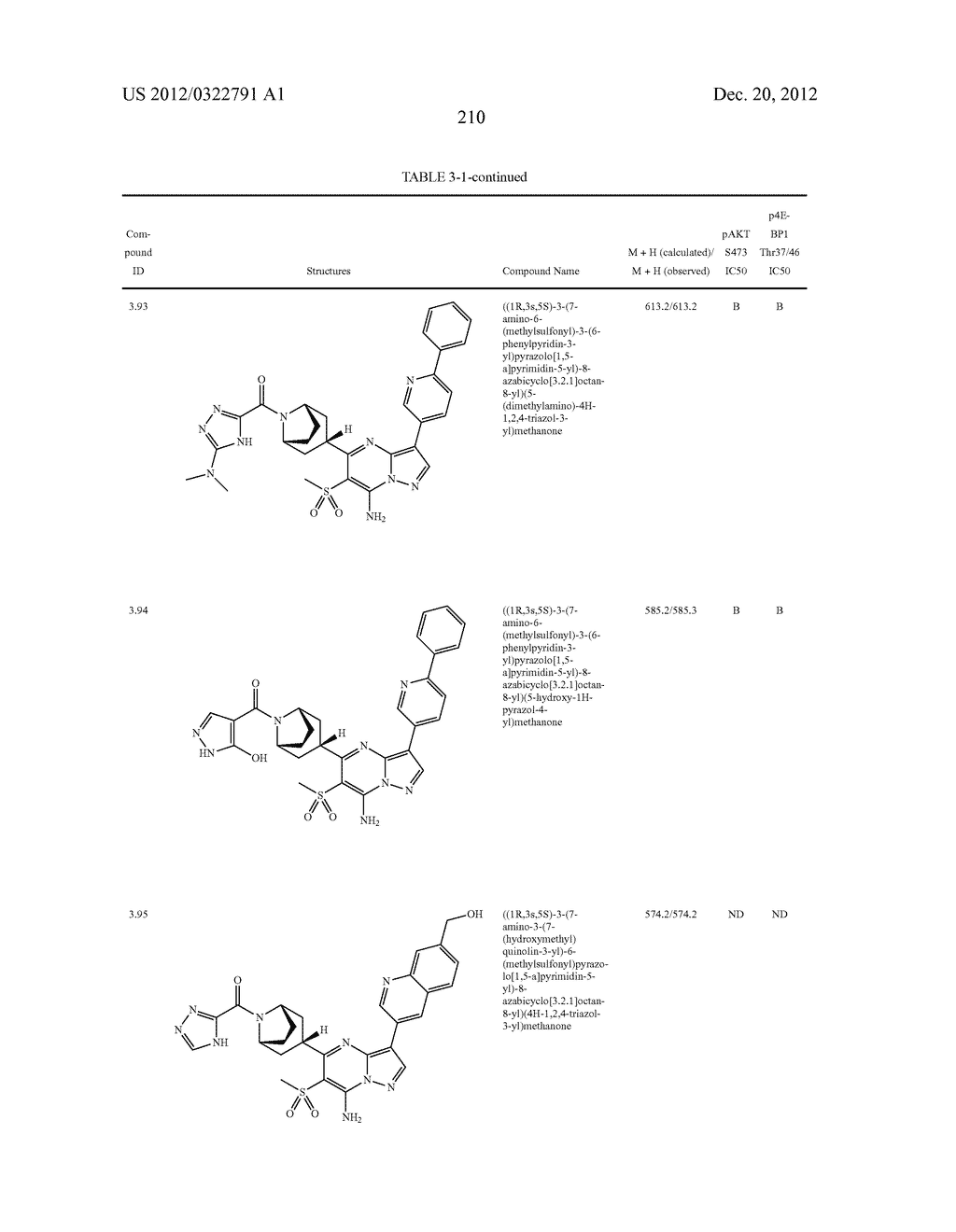 PYRAZOLO[1,5-a]PYRIMIDINE COMPOUNDS AS mTOR INHIBITORS - diagram, schematic, and image 211