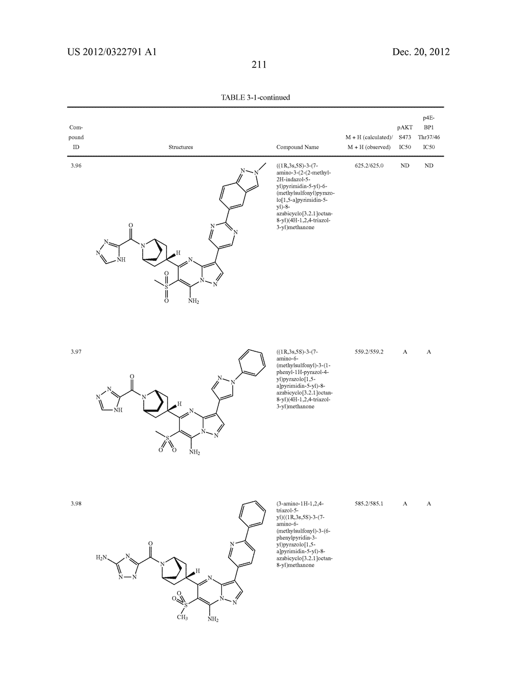 PYRAZOLO[1,5-a]PYRIMIDINE COMPOUNDS AS mTOR INHIBITORS - diagram, schematic, and image 212