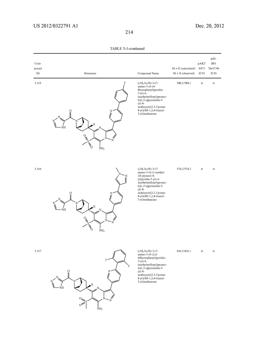 PYRAZOLO[1,5-a]PYRIMIDINE COMPOUNDS AS mTOR INHIBITORS - diagram, schematic, and image 215