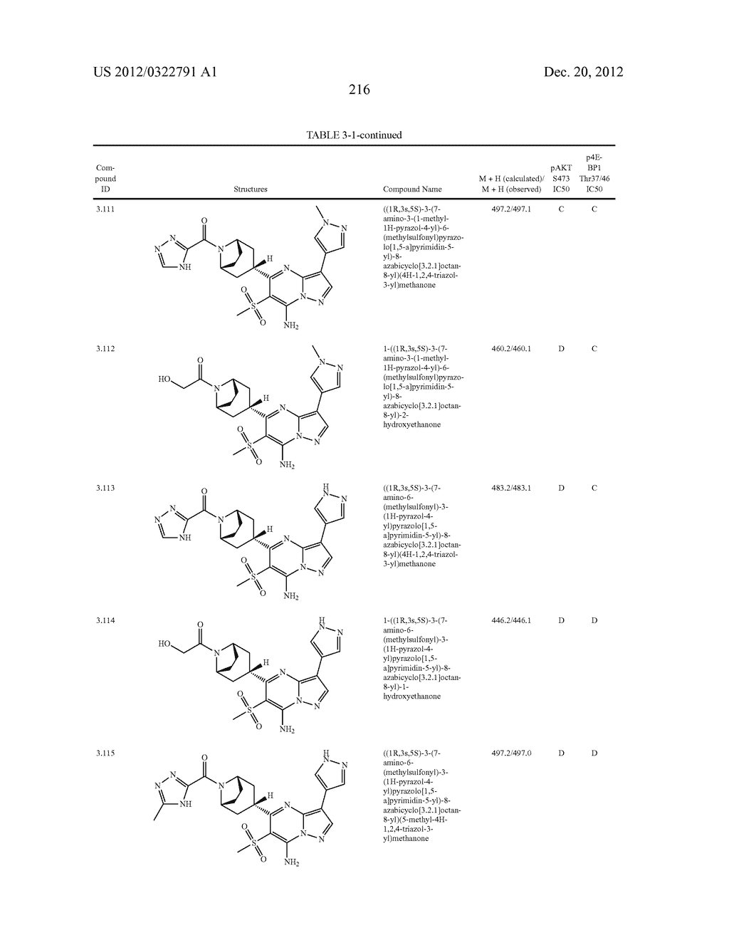 PYRAZOLO[1,5-a]PYRIMIDINE COMPOUNDS AS mTOR INHIBITORS - diagram, schematic, and image 217