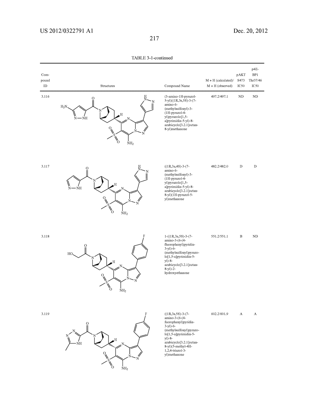 PYRAZOLO[1,5-a]PYRIMIDINE COMPOUNDS AS mTOR INHIBITORS - diagram, schematic, and image 218