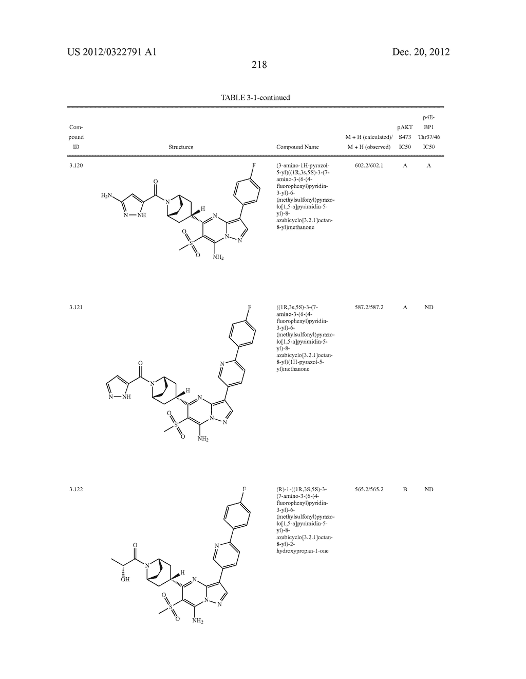 PYRAZOLO[1,5-a]PYRIMIDINE COMPOUNDS AS mTOR INHIBITORS - diagram, schematic, and image 219