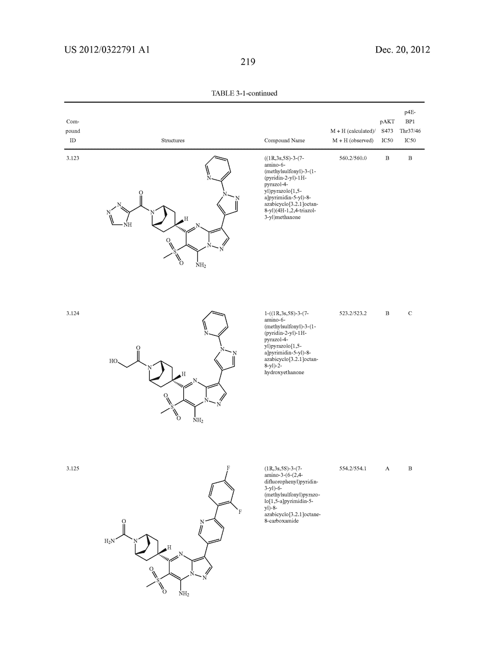 PYRAZOLO[1,5-a]PYRIMIDINE COMPOUNDS AS mTOR INHIBITORS - diagram, schematic, and image 220