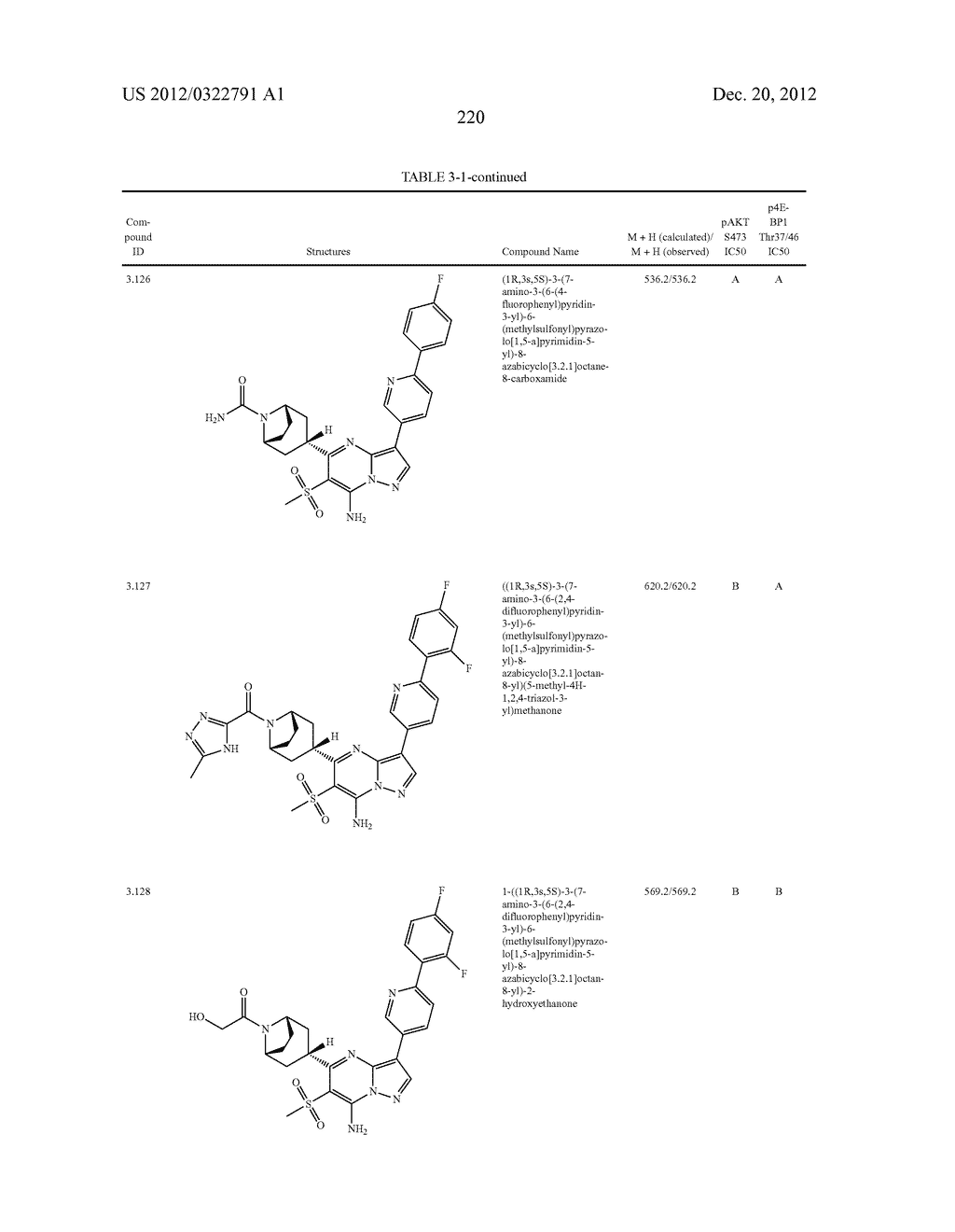 PYRAZOLO[1,5-a]PYRIMIDINE COMPOUNDS AS mTOR INHIBITORS - diagram, schematic, and image 221
