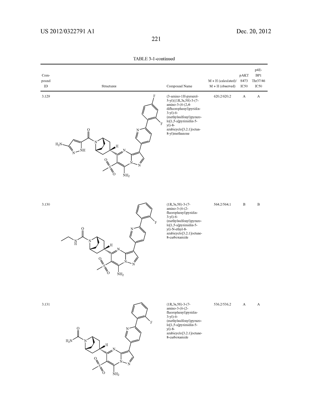 PYRAZOLO[1,5-a]PYRIMIDINE COMPOUNDS AS mTOR INHIBITORS - diagram, schematic, and image 222