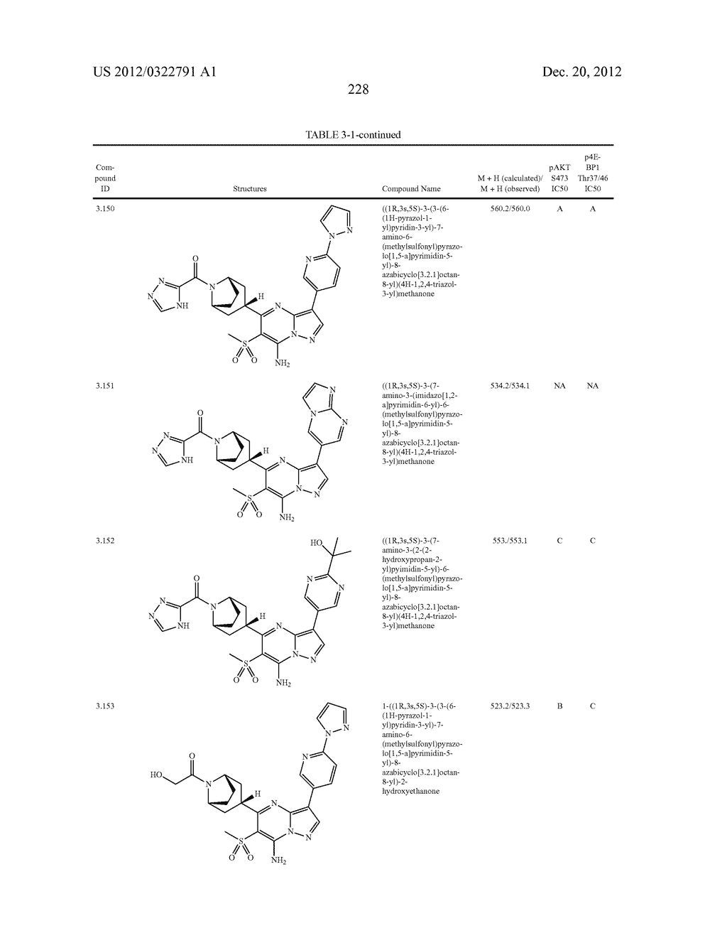 PYRAZOLO[1,5-a]PYRIMIDINE COMPOUNDS AS mTOR INHIBITORS - diagram, schematic, and image 229