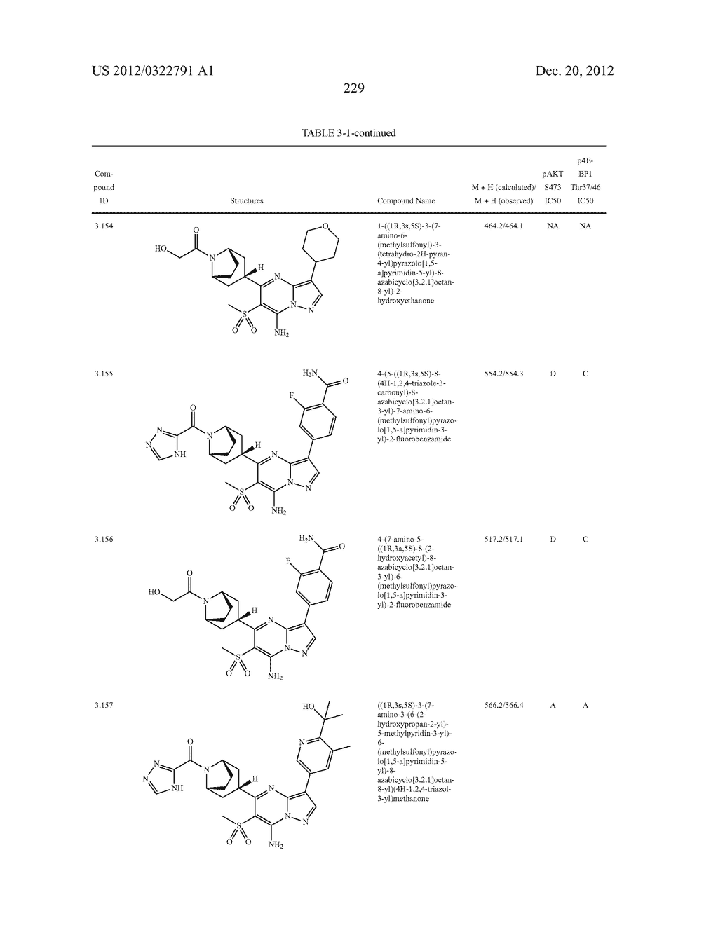 PYRAZOLO[1,5-a]PYRIMIDINE COMPOUNDS AS mTOR INHIBITORS - diagram, schematic, and image 230