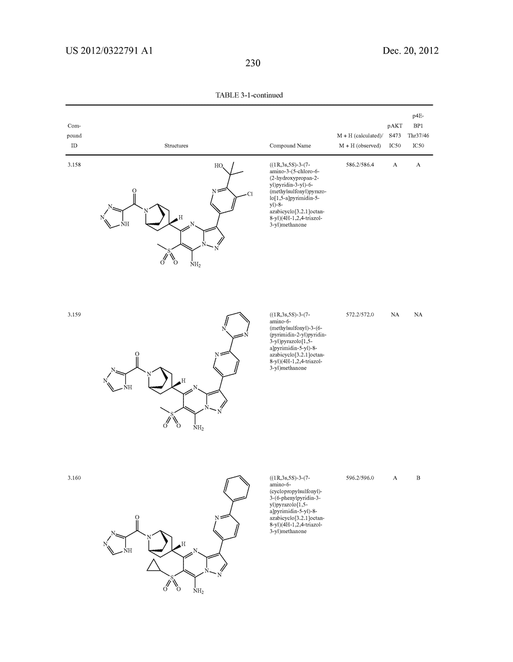 PYRAZOLO[1,5-a]PYRIMIDINE COMPOUNDS AS mTOR INHIBITORS - diagram, schematic, and image 231