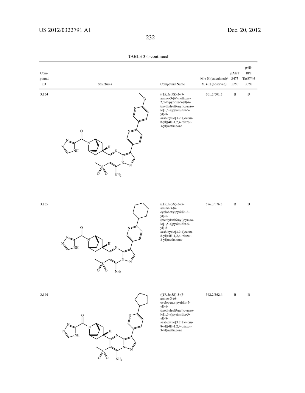 PYRAZOLO[1,5-a]PYRIMIDINE COMPOUNDS AS mTOR INHIBITORS - diagram, schematic, and image 233