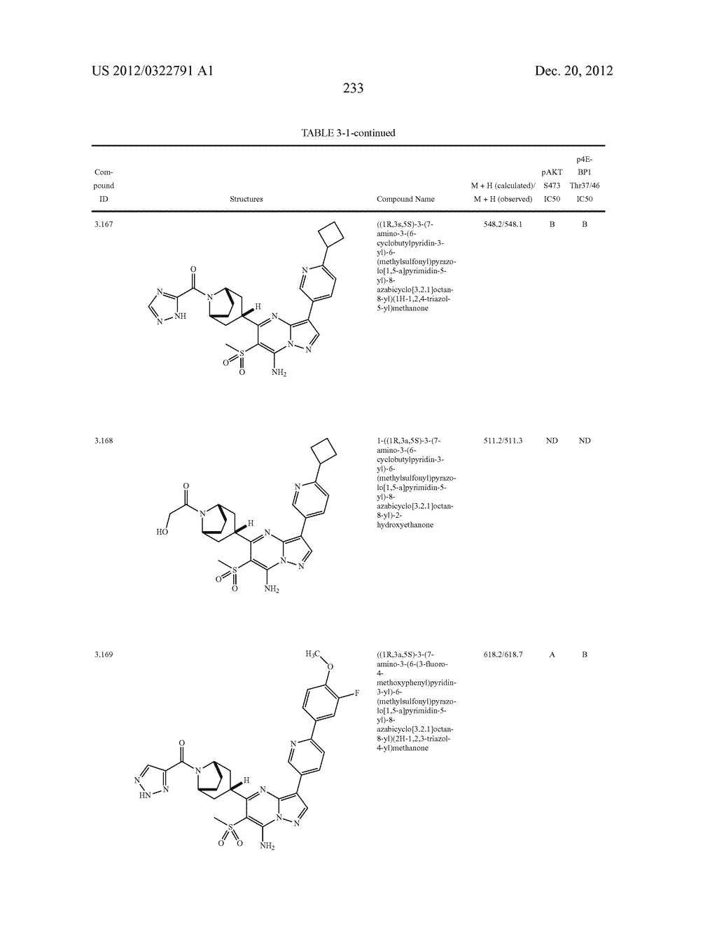 PYRAZOLO[1,5-a]PYRIMIDINE COMPOUNDS AS mTOR INHIBITORS - diagram, schematic, and image 234