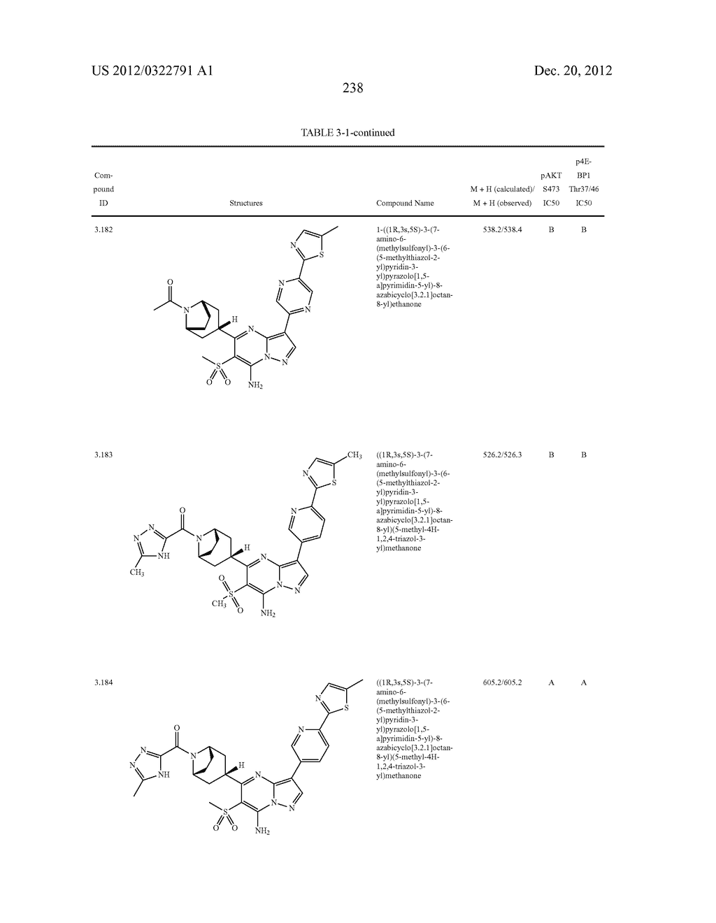 PYRAZOLO[1,5-a]PYRIMIDINE COMPOUNDS AS mTOR INHIBITORS - diagram, schematic, and image 239