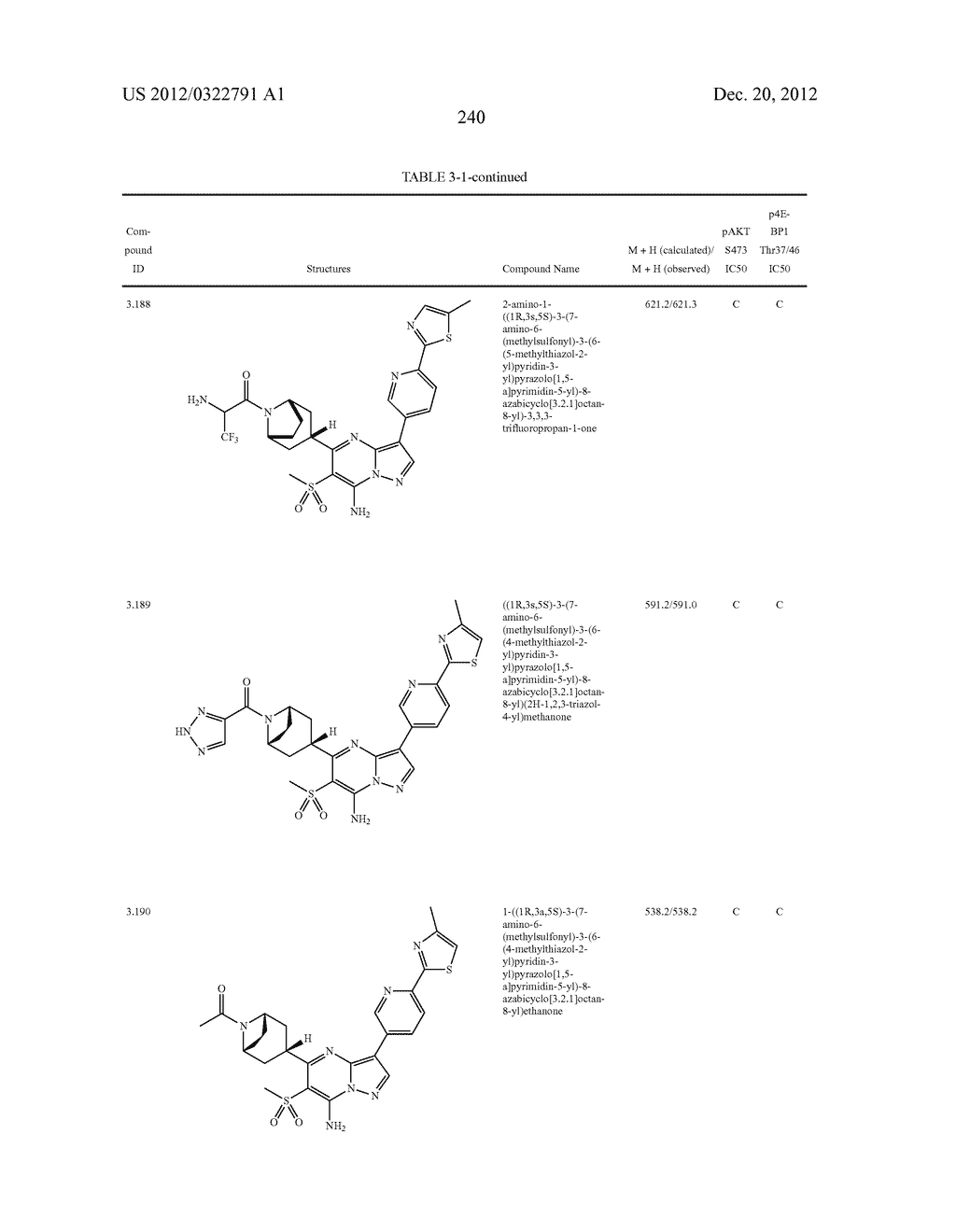 PYRAZOLO[1,5-a]PYRIMIDINE COMPOUNDS AS mTOR INHIBITORS - diagram, schematic, and image 241