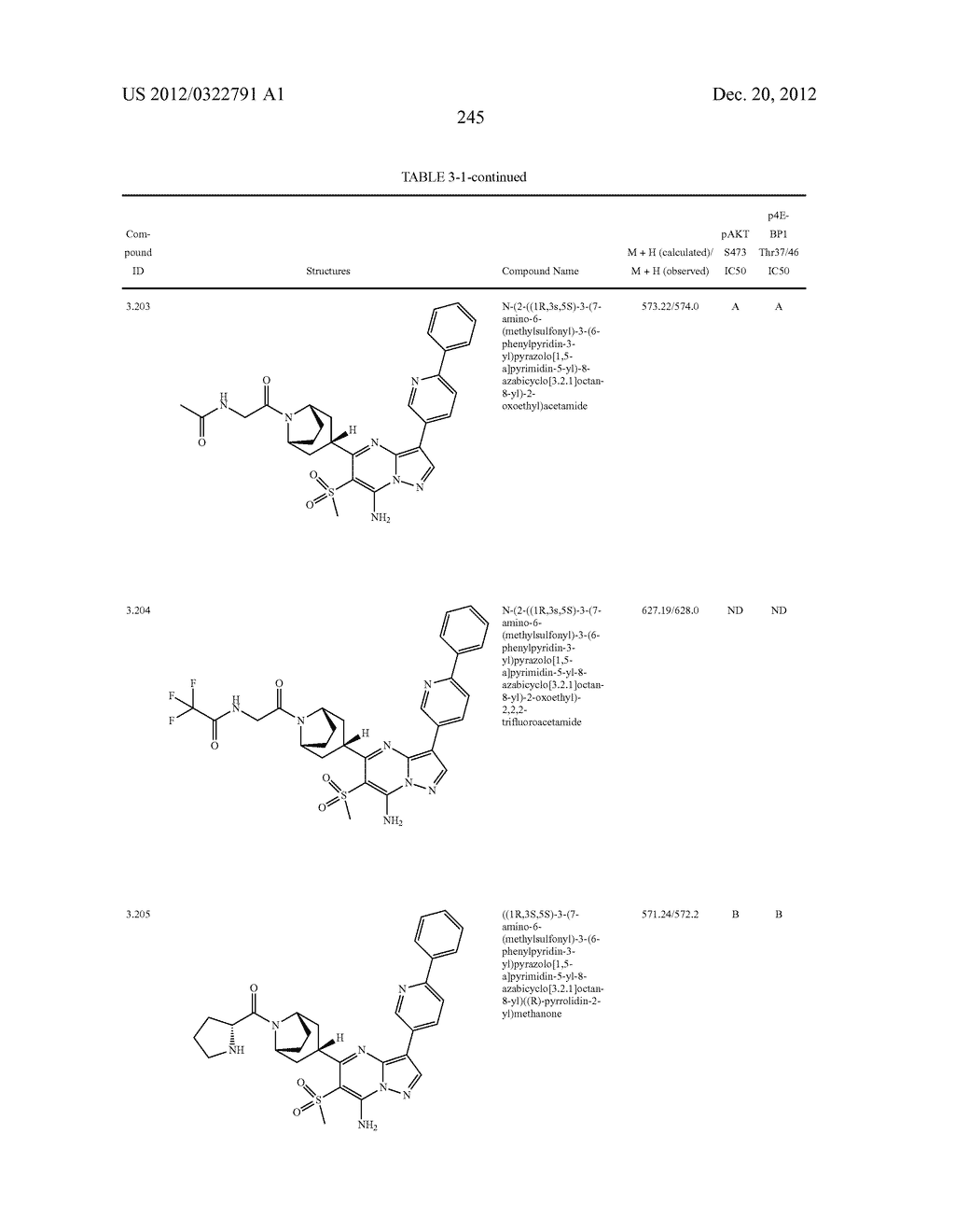 PYRAZOLO[1,5-a]PYRIMIDINE COMPOUNDS AS mTOR INHIBITORS - diagram, schematic, and image 246