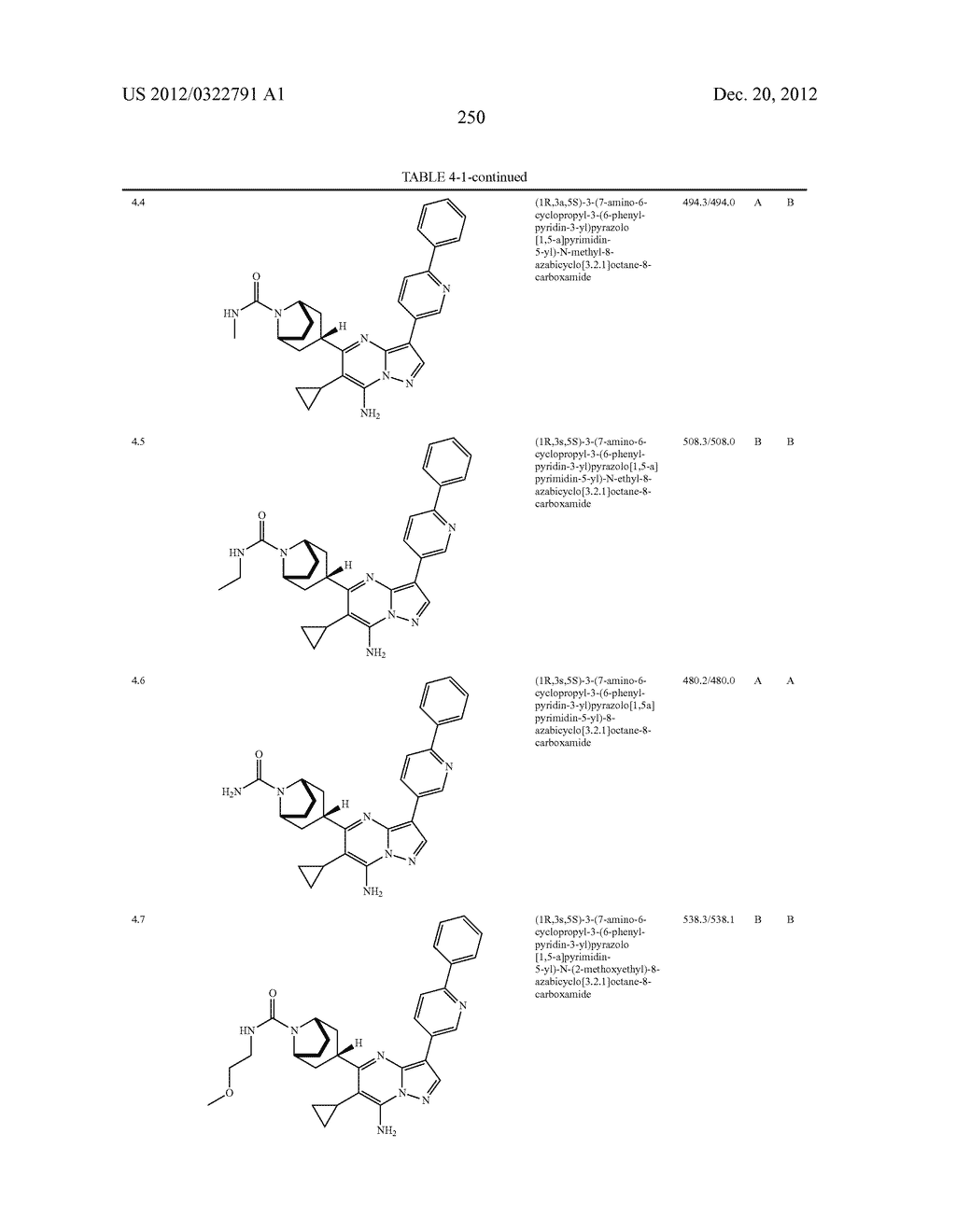 PYRAZOLO[1,5-a]PYRIMIDINE COMPOUNDS AS mTOR INHIBITORS - diagram, schematic, and image 251