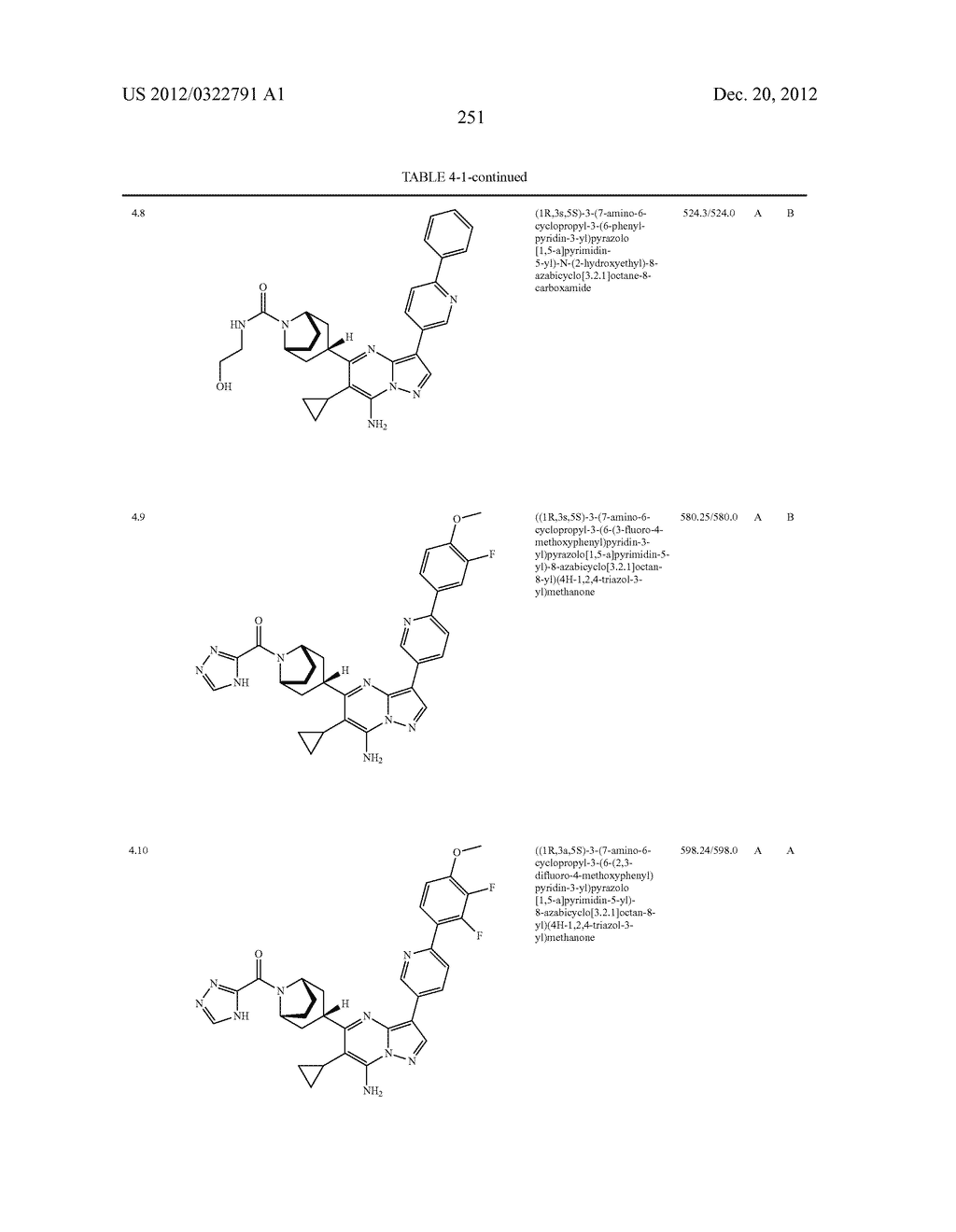 PYRAZOLO[1,5-a]PYRIMIDINE COMPOUNDS AS mTOR INHIBITORS - diagram, schematic, and image 252