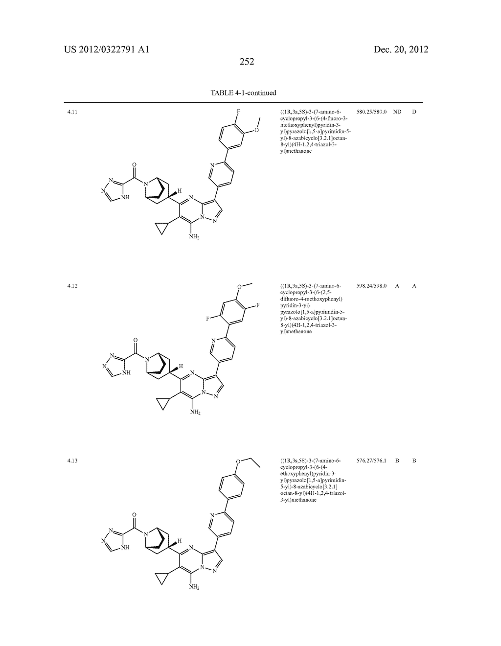 PYRAZOLO[1,5-a]PYRIMIDINE COMPOUNDS AS mTOR INHIBITORS - diagram, schematic, and image 253