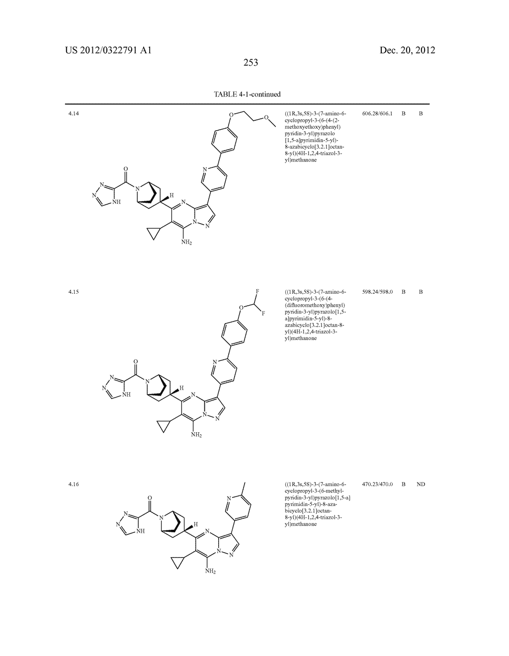 PYRAZOLO[1,5-a]PYRIMIDINE COMPOUNDS AS mTOR INHIBITORS - diagram, schematic, and image 254