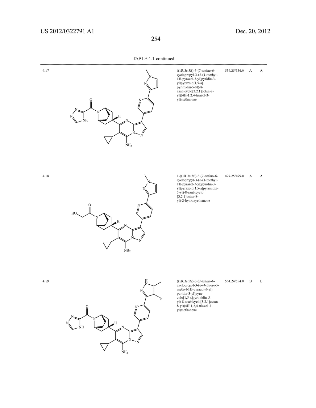 PYRAZOLO[1,5-a]PYRIMIDINE COMPOUNDS AS mTOR INHIBITORS - diagram, schematic, and image 255