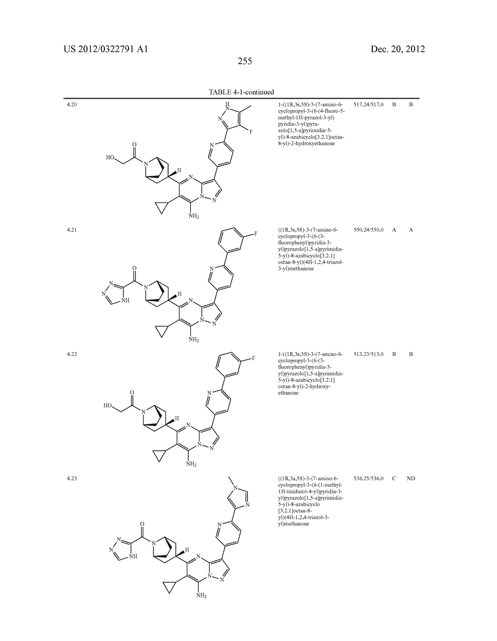 PYRAZOLO[1,5-a]PYRIMIDINE COMPOUNDS AS mTOR INHIBITORS - diagram, schematic, and image 256
