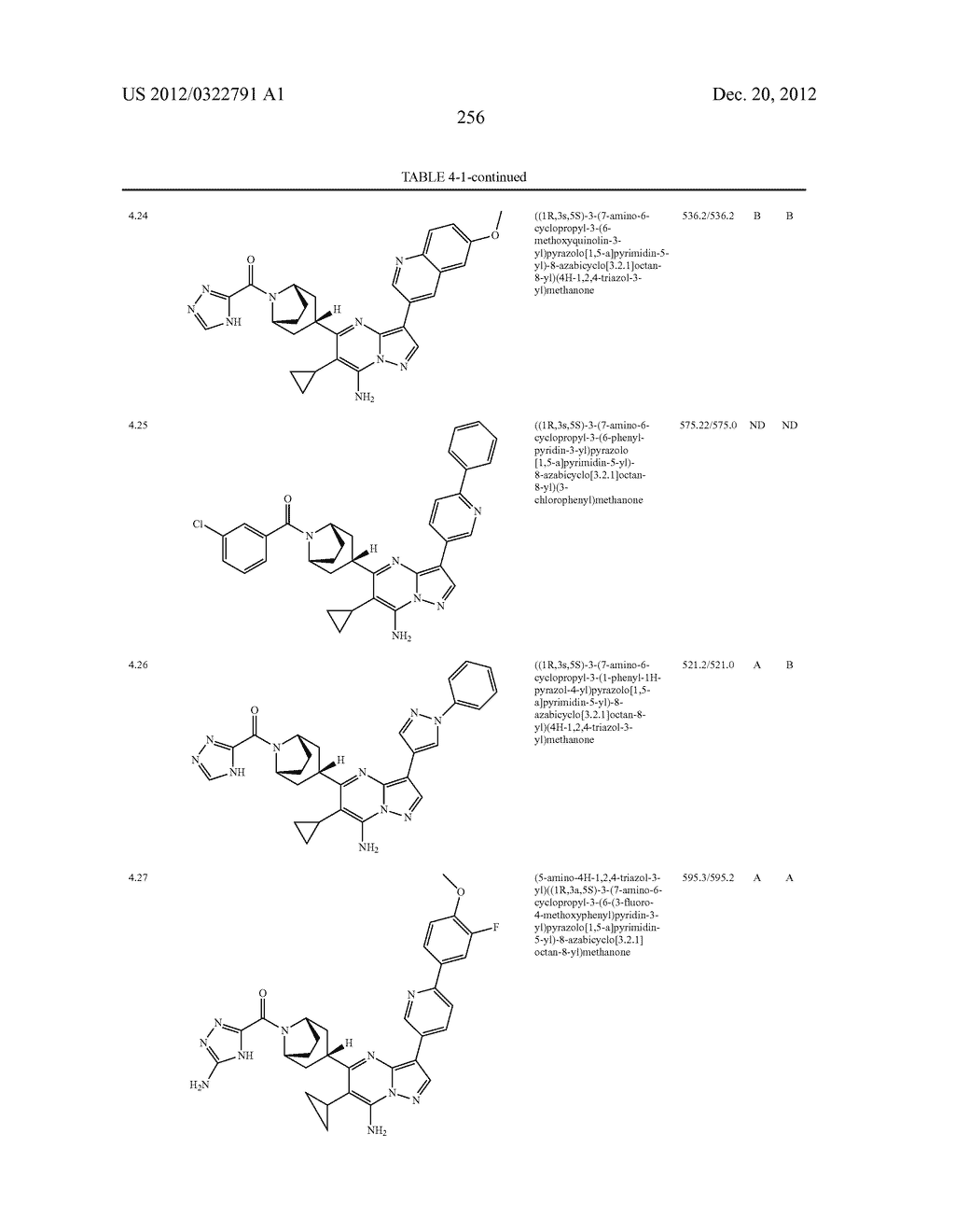 PYRAZOLO[1,5-a]PYRIMIDINE COMPOUNDS AS mTOR INHIBITORS - diagram, schematic, and image 257