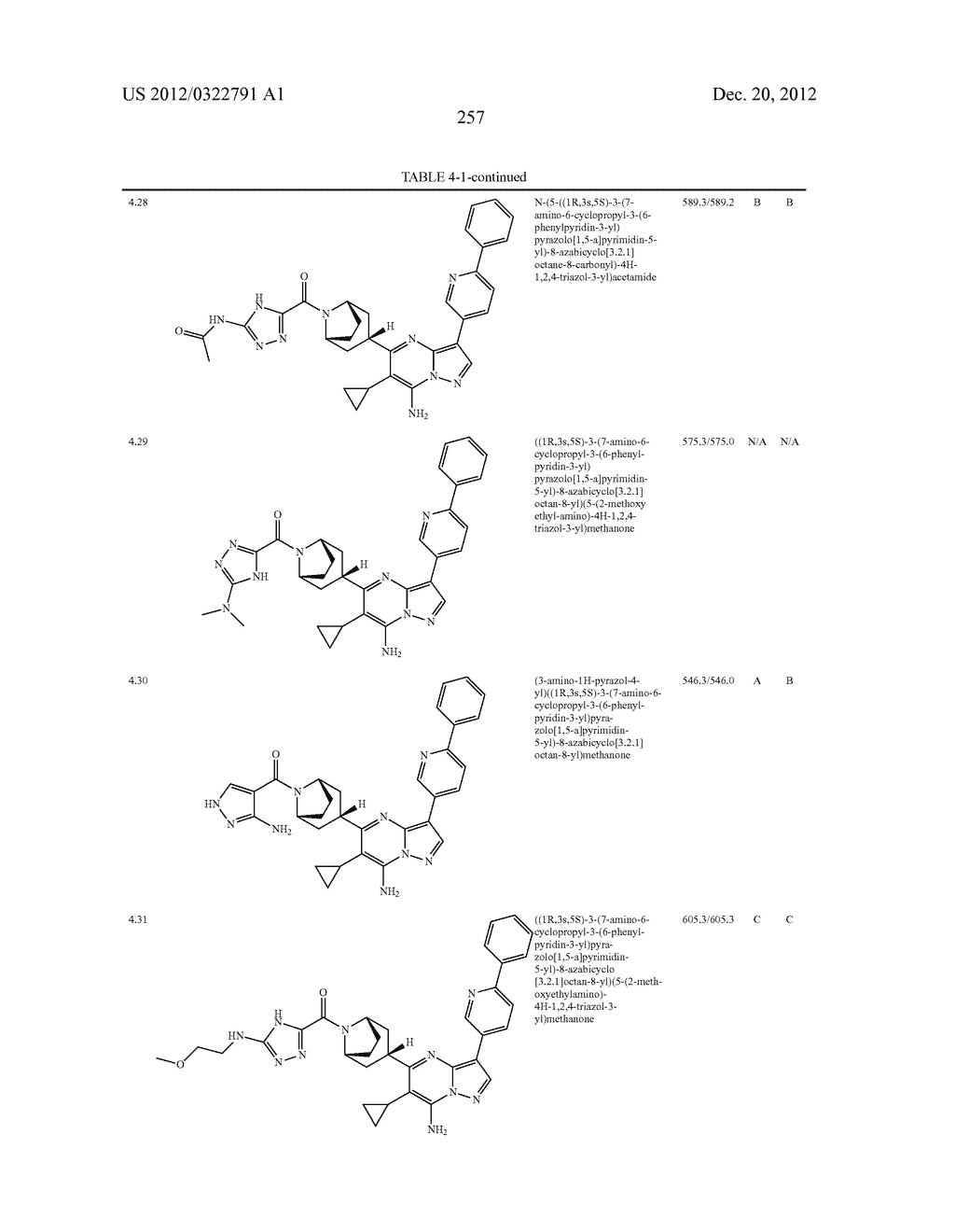 PYRAZOLO[1,5-a]PYRIMIDINE COMPOUNDS AS mTOR INHIBITORS - diagram, schematic, and image 258