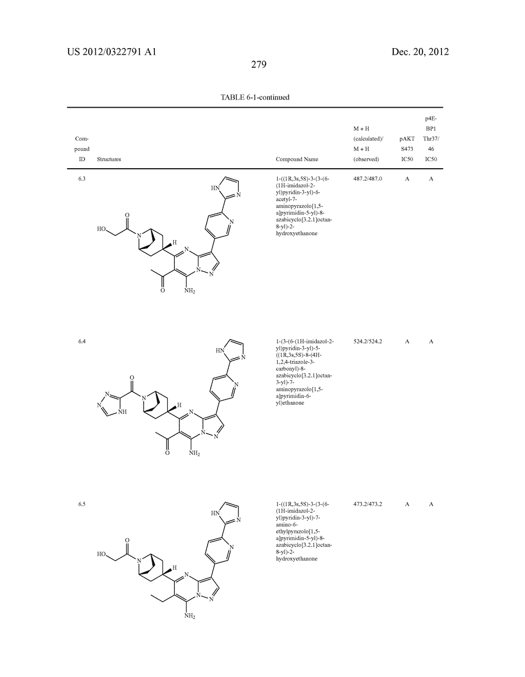 PYRAZOLO[1,5-a]PYRIMIDINE COMPOUNDS AS mTOR INHIBITORS - diagram, schematic, and image 280