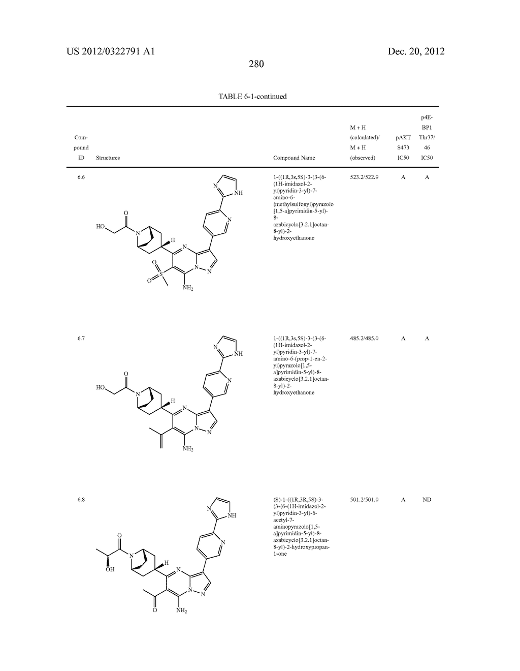 PYRAZOLO[1,5-a]PYRIMIDINE COMPOUNDS AS mTOR INHIBITORS - diagram, schematic, and image 281