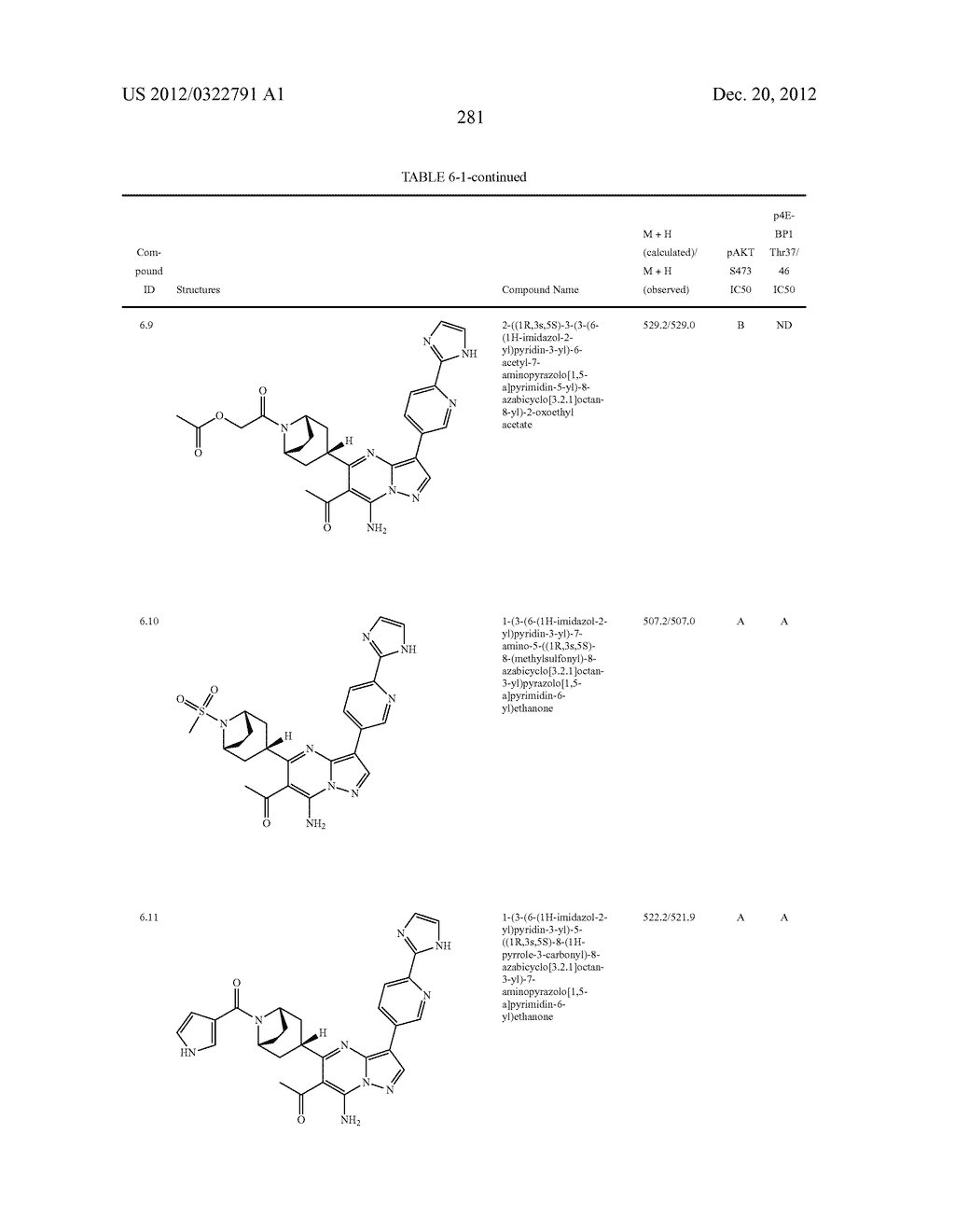 PYRAZOLO[1,5-a]PYRIMIDINE COMPOUNDS AS mTOR INHIBITORS - diagram, schematic, and image 282