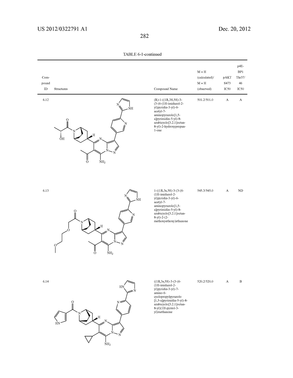 PYRAZOLO[1,5-a]PYRIMIDINE COMPOUNDS AS mTOR INHIBITORS - diagram, schematic, and image 283