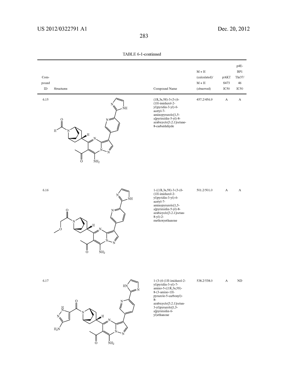 PYRAZOLO[1,5-a]PYRIMIDINE COMPOUNDS AS mTOR INHIBITORS - diagram, schematic, and image 284