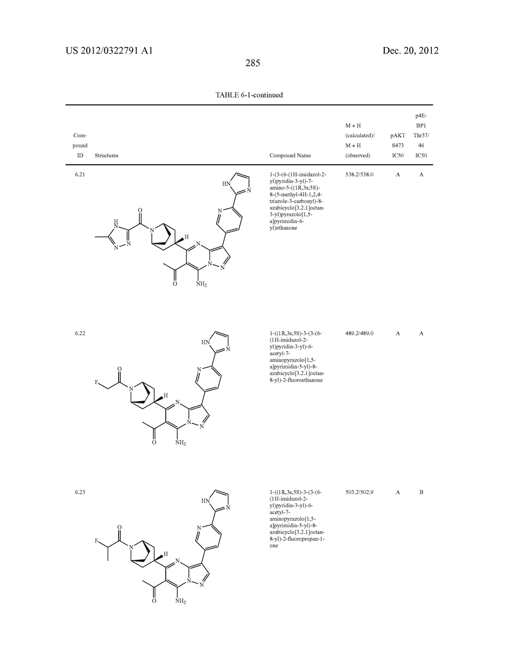 PYRAZOLO[1,5-a]PYRIMIDINE COMPOUNDS AS mTOR INHIBITORS - diagram, schematic, and image 286