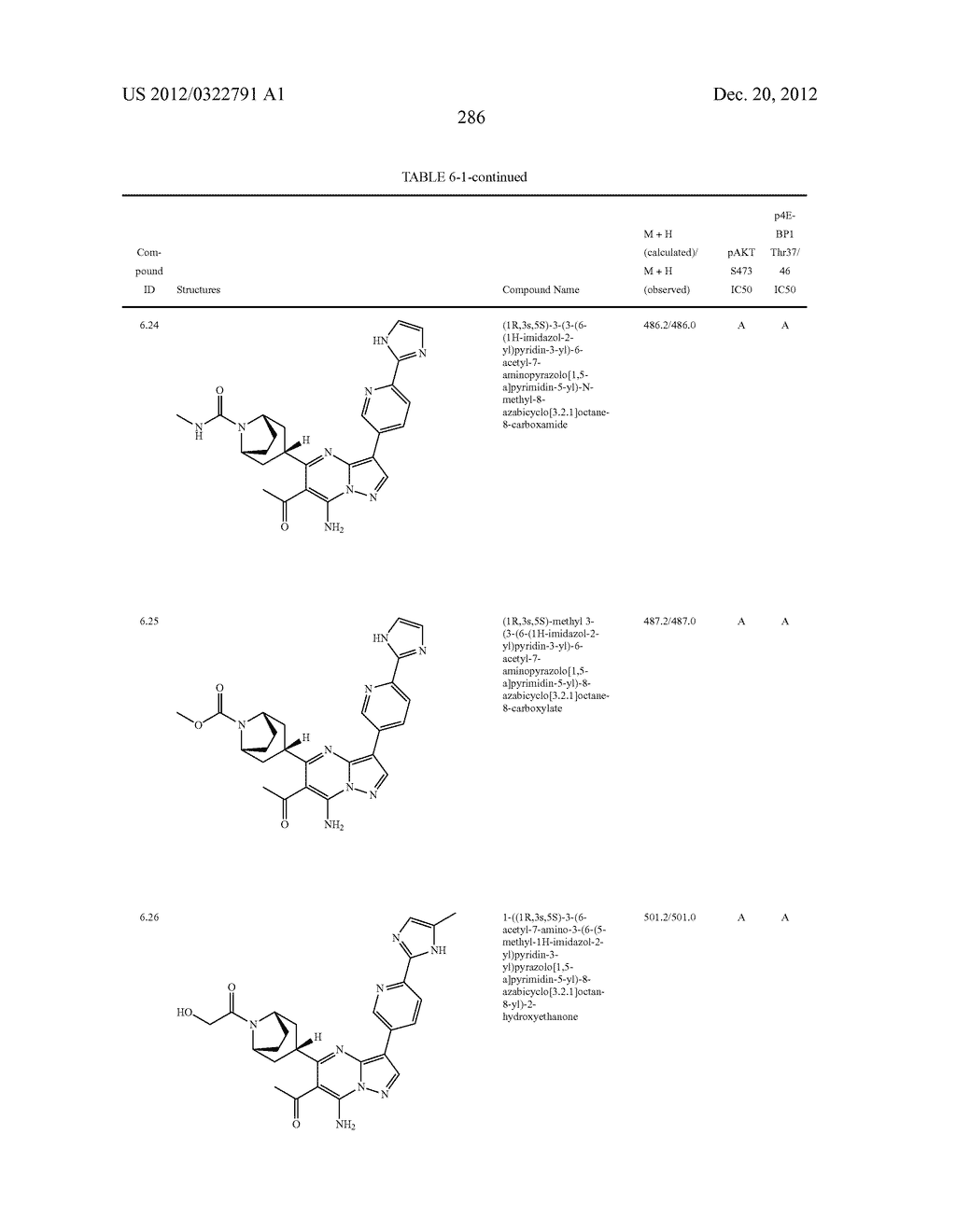 PYRAZOLO[1,5-a]PYRIMIDINE COMPOUNDS AS mTOR INHIBITORS - diagram, schematic, and image 287