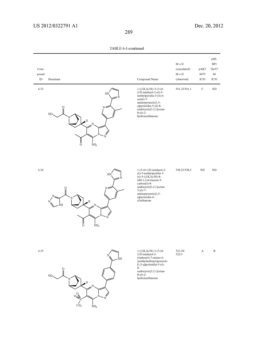 PYRAZOLO[1,5-a]PYRIMIDINE COMPOUNDS AS mTOR INHIBITORS - diagram, schematic, and image 290