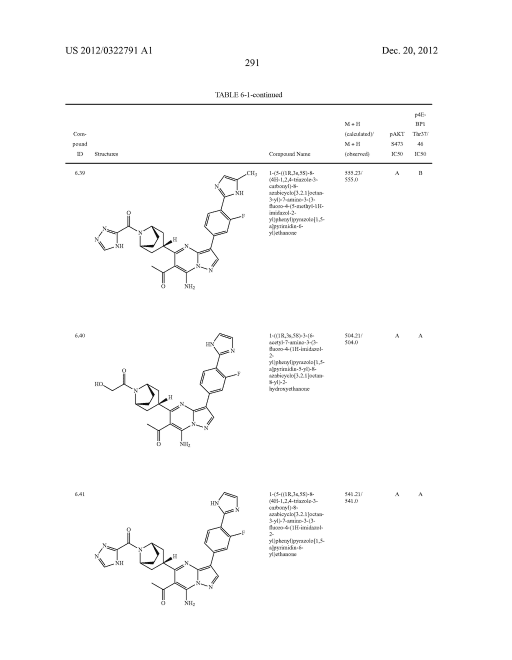 PYRAZOLO[1,5-a]PYRIMIDINE COMPOUNDS AS mTOR INHIBITORS - diagram, schematic, and image 292