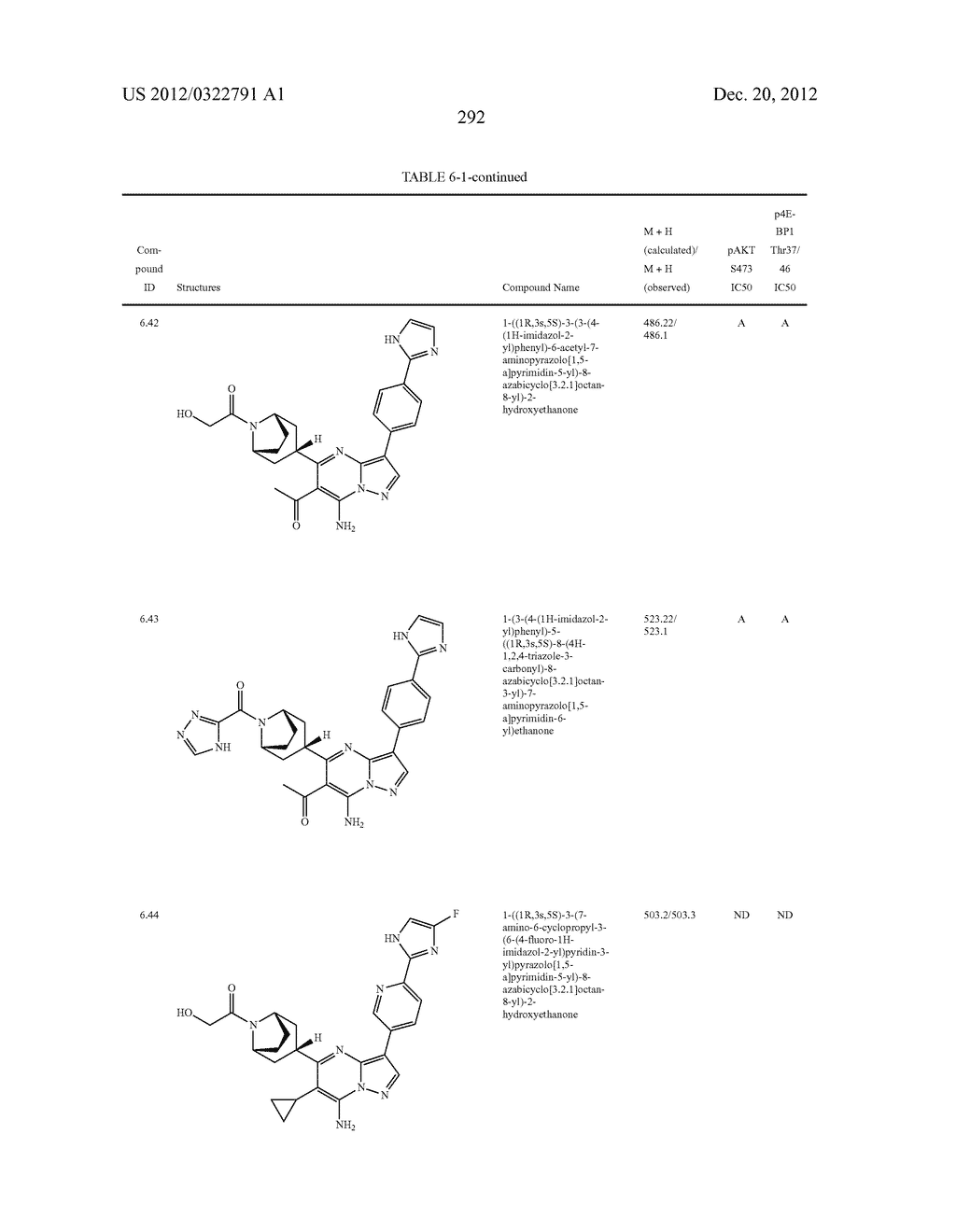 PYRAZOLO[1,5-a]PYRIMIDINE COMPOUNDS AS mTOR INHIBITORS - diagram, schematic, and image 293