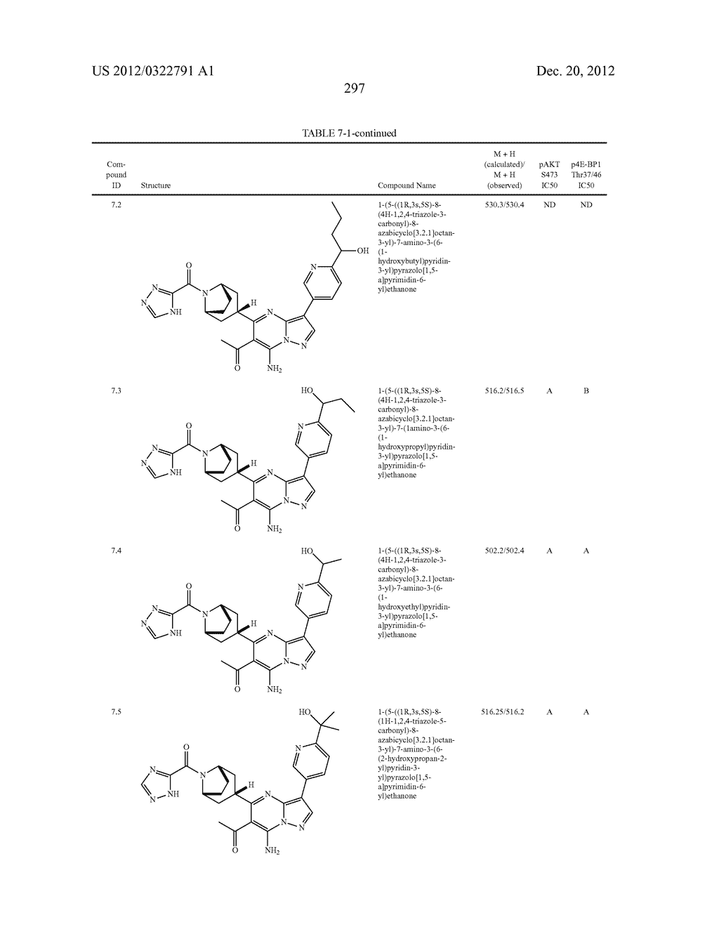 PYRAZOLO[1,5-a]PYRIMIDINE COMPOUNDS AS mTOR INHIBITORS - diagram, schematic, and image 298