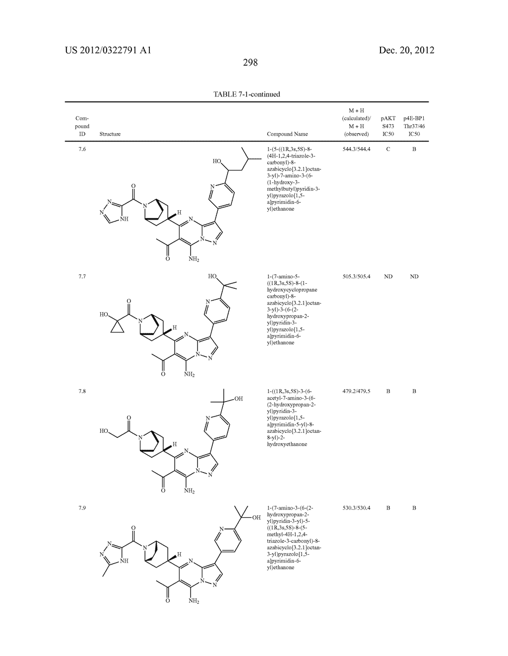 PYRAZOLO[1,5-a]PYRIMIDINE COMPOUNDS AS mTOR INHIBITORS - diagram, schematic, and image 299